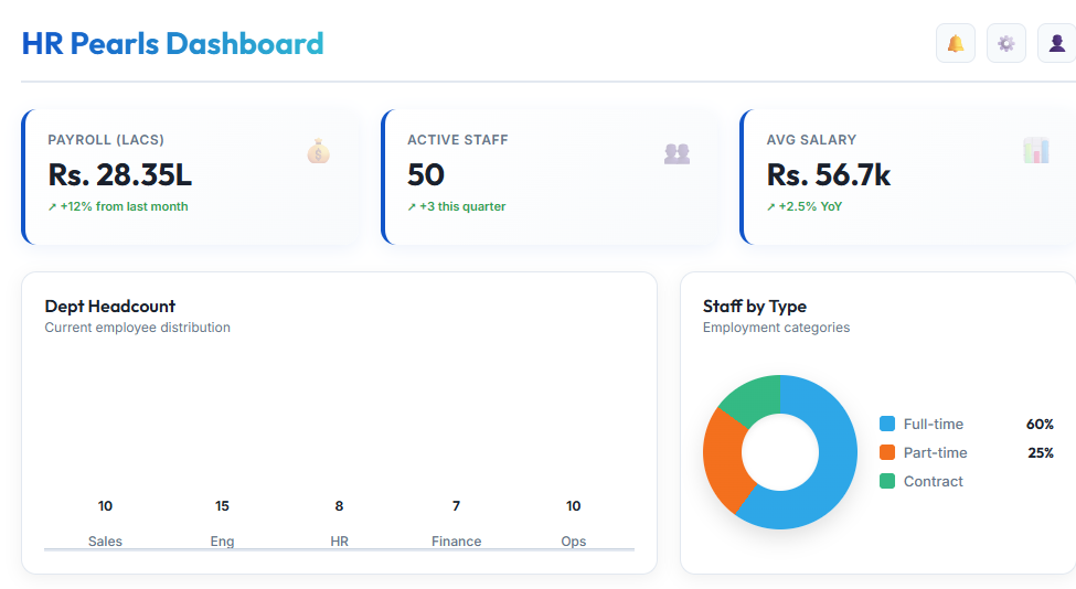 HR Pearls Dashboard